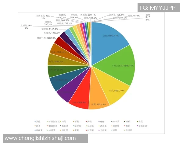重庆乒乓球队在联合会杯中的技术表现分析与点评
